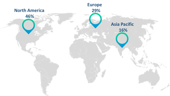 AUTOMOTIVE DRIVING SIMULATOR MARKET